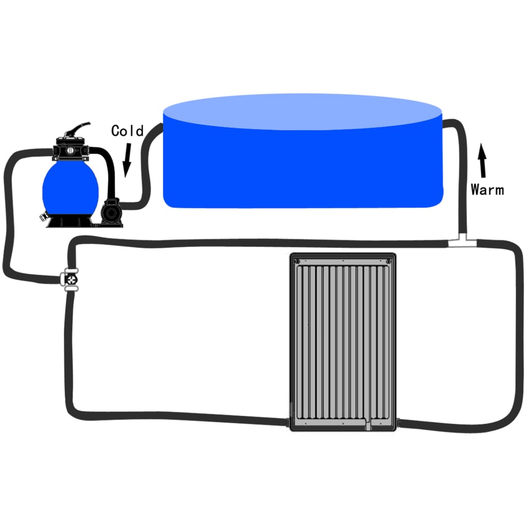 Panel calefactor solar curvo para piscina 110x65 cm
